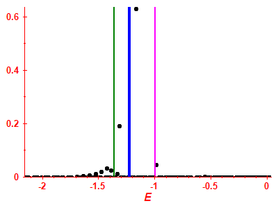 Strength function